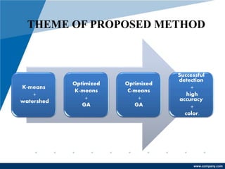 PPT on BRAIN TUMOR detection in MRI images based on IMAGE SEGMENTATION ...