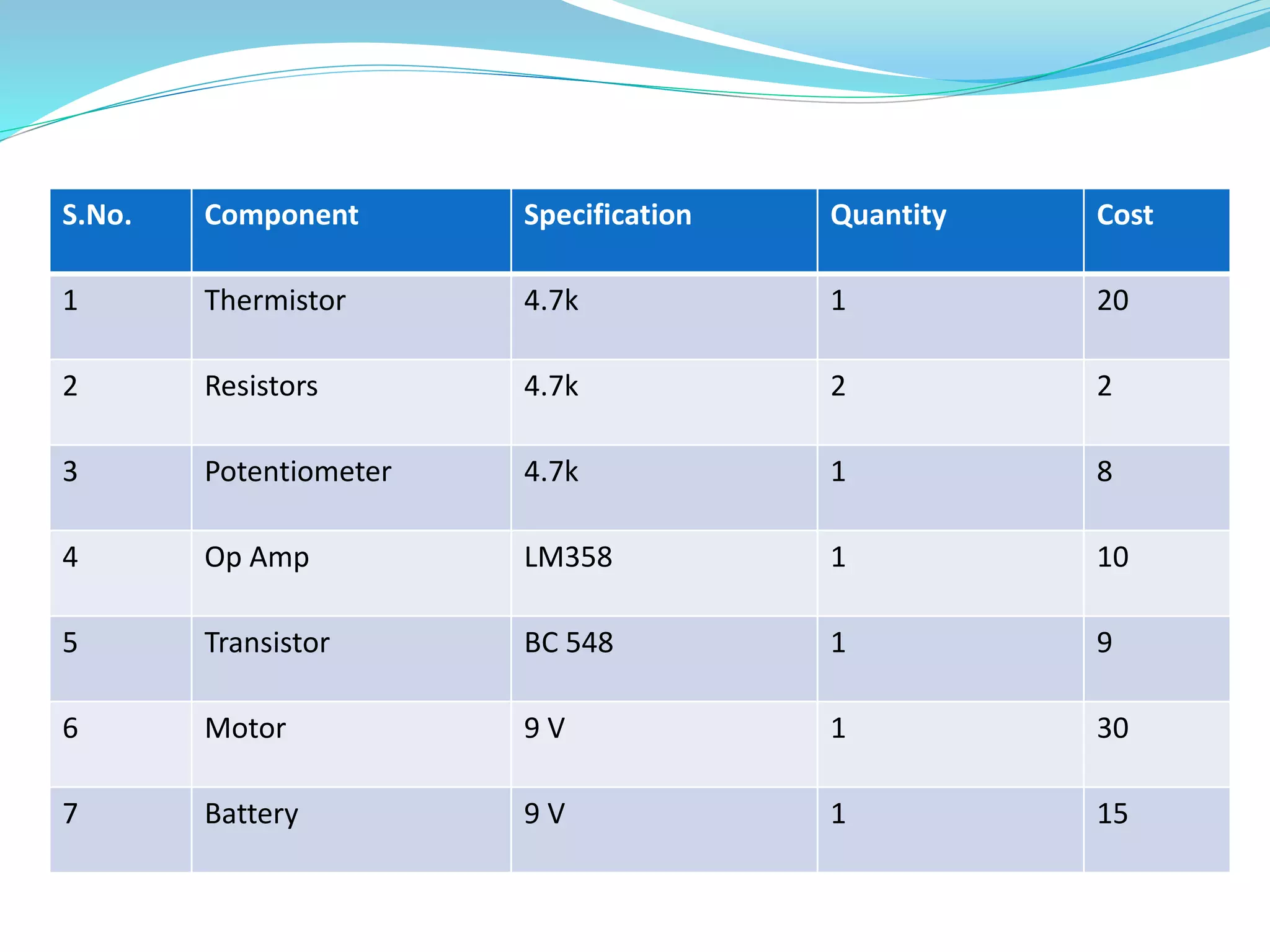 Temperature Controlled DC fan using Thermistor PPT