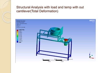 Structural Analysis with load and temp with out
cantilever(Total Deformation)
 