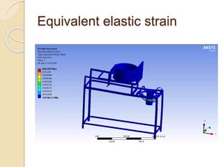 Equivalent elastic strain
 