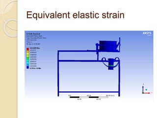 Equivalent elastic strain
 