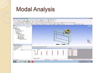 Modal Analysis
 