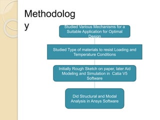 Studied Various Mechanisms for a
Suitable Application for Optimal
Design
Studied Type of materials to resist Loading and
Temperature Conditions
Initially Rough Sketch on paper, later Aid
Modeling and Simulation in Catia V5
Software
Did Structural and Modal
Analysis in Ansys Software
Methodolog
y
 