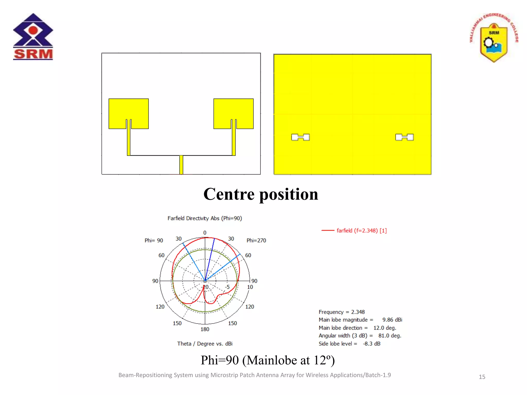 Beam-Repositioning System using Microstrip Patch Antenna Array for Wireless Applications/Batch-1.9 15
Phi=90 (Mainlobe at 12º)
Centre position
 
