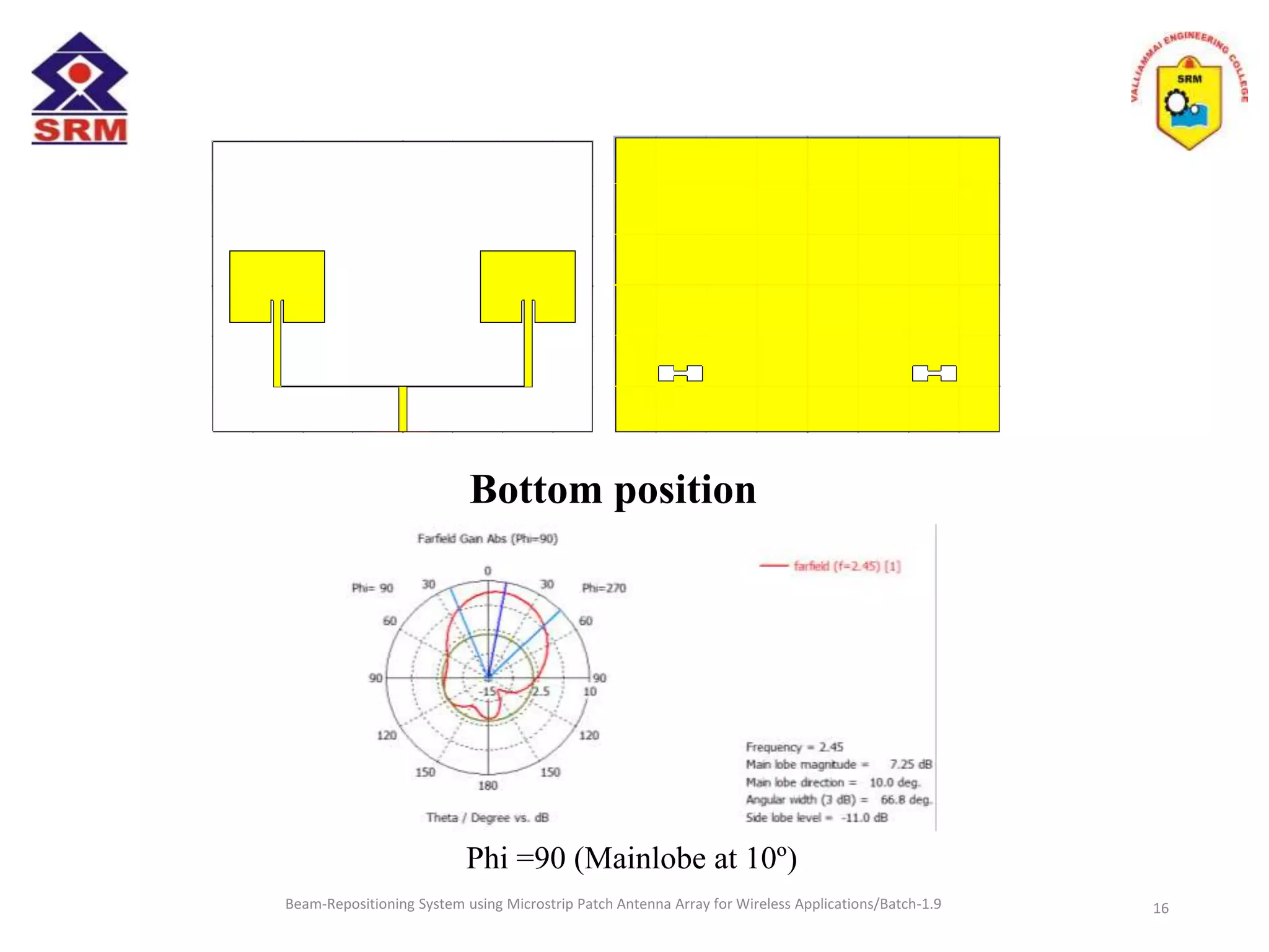 Beam-Repositioning System using Microstrip Patch Antenna Array for Wireless Applications/Batch-1.9
Phi =90 (Mainlobe at 10º)
16
Bottom position
 