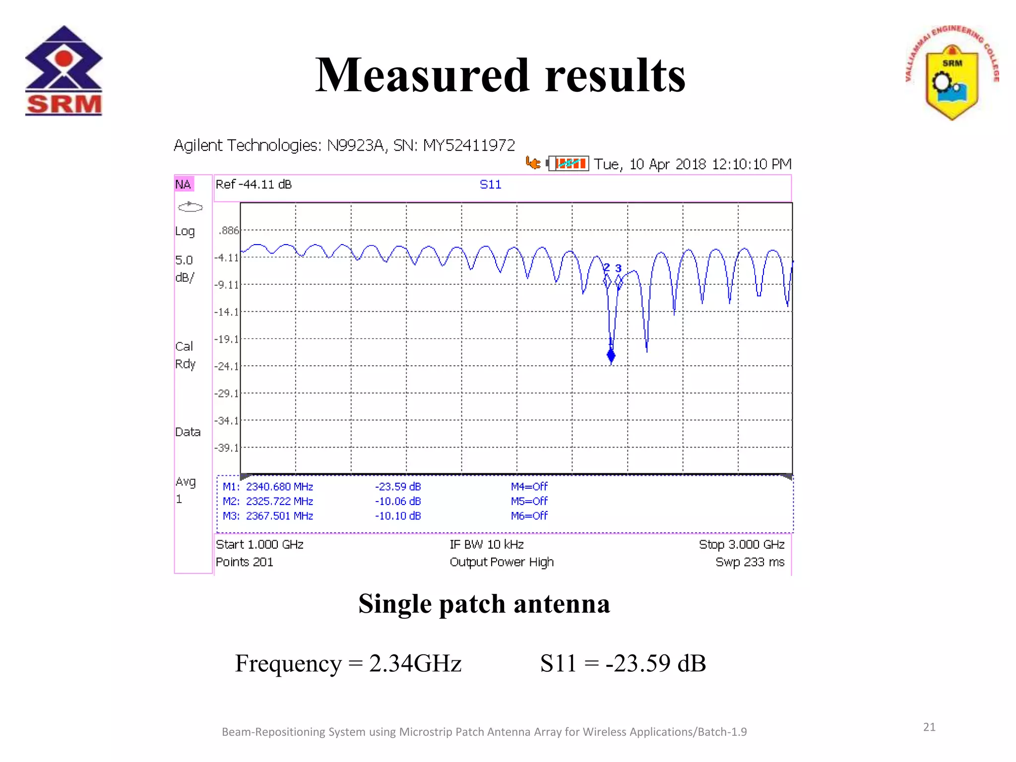 Measured results
Beam-Repositioning System using Microstrip Patch Antenna Array for Wireless Applications/Batch-1.9 21
Single patch antenna
Frequency = 2.34GHz S11 = -23.59 dB
 