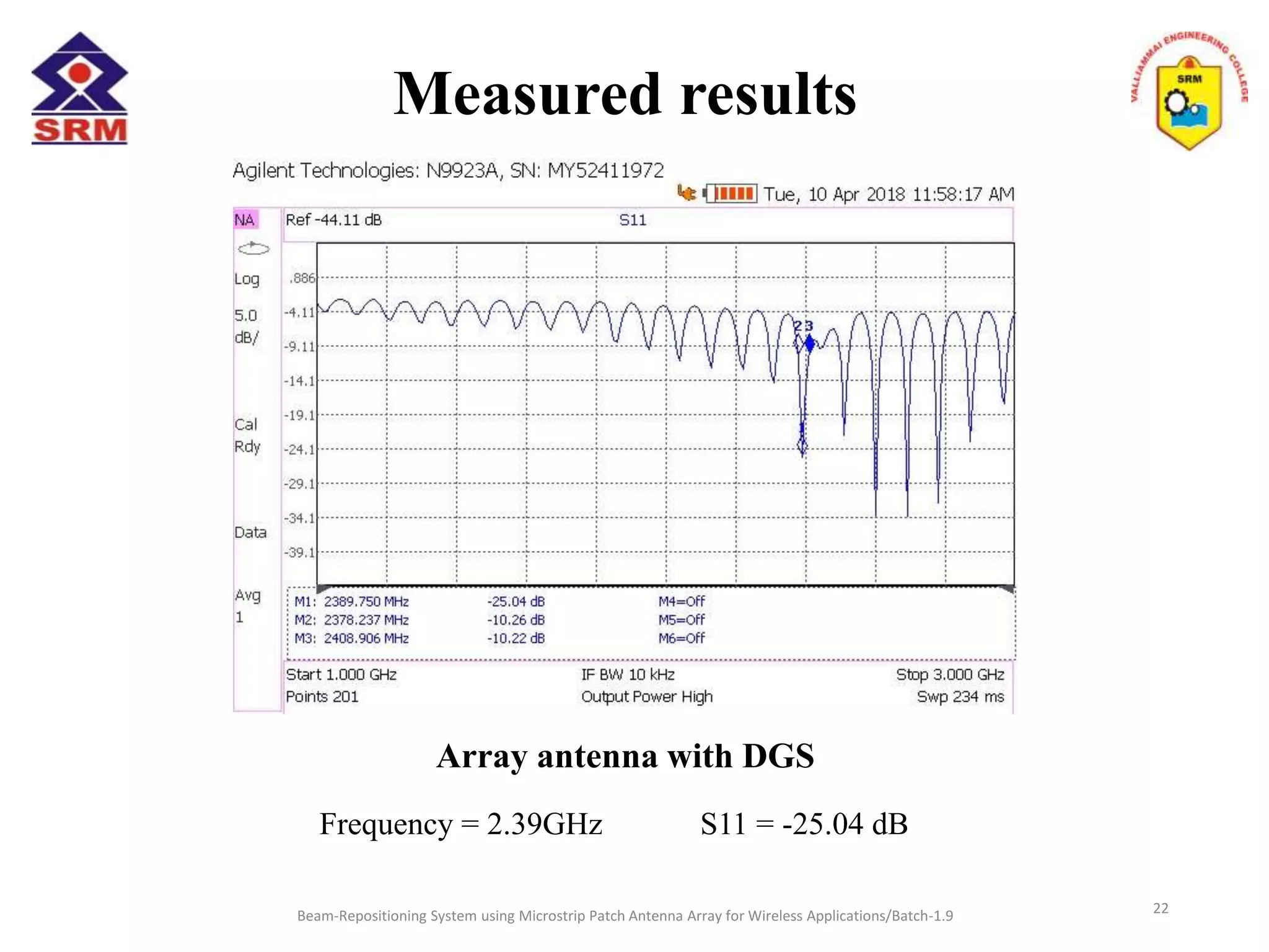 Measured results
Beam-Repositioning System using Microstrip Patch Antenna Array for Wireless Applications/Batch-1.9 22
Array antenna with DGS
Frequency = 2.39GHz S11 = -25.04 dB
 