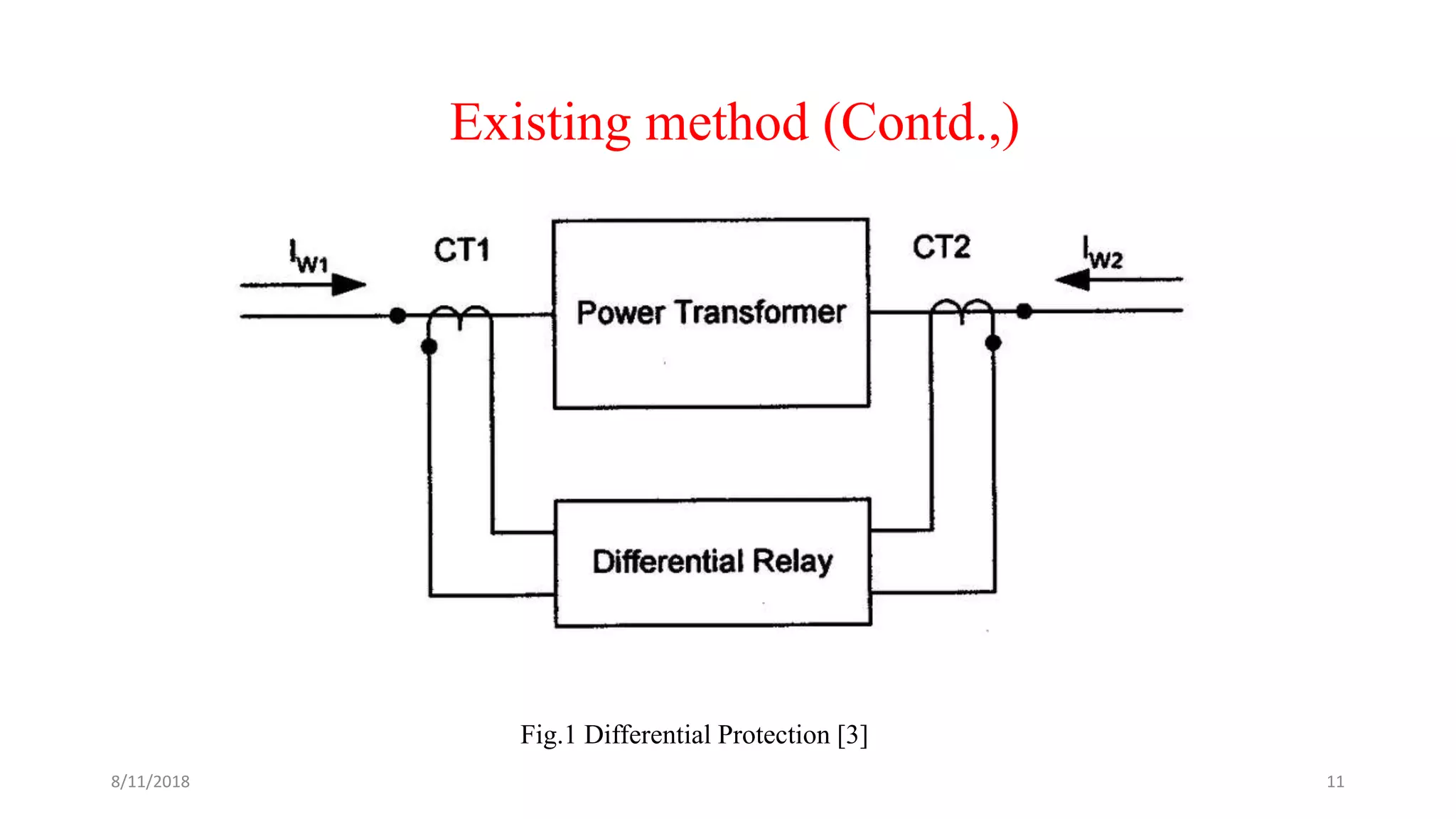 Existing method (Contd.,)
Fig.1 Differential Protection [3]
8/11/2018 11
 