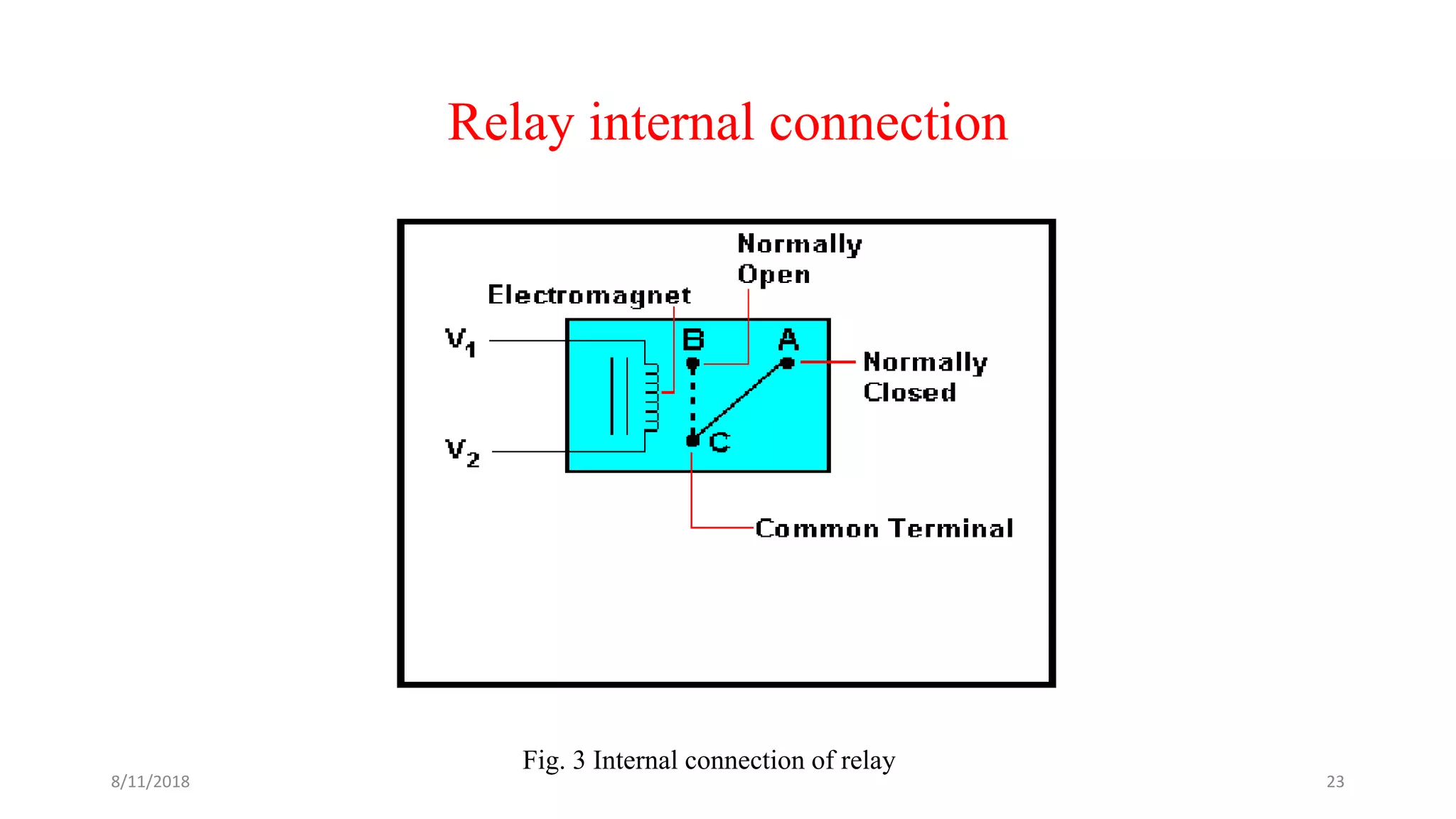 Relay internal connection
Fig. 3 Internal connection of relay
8/11/2018 23
 