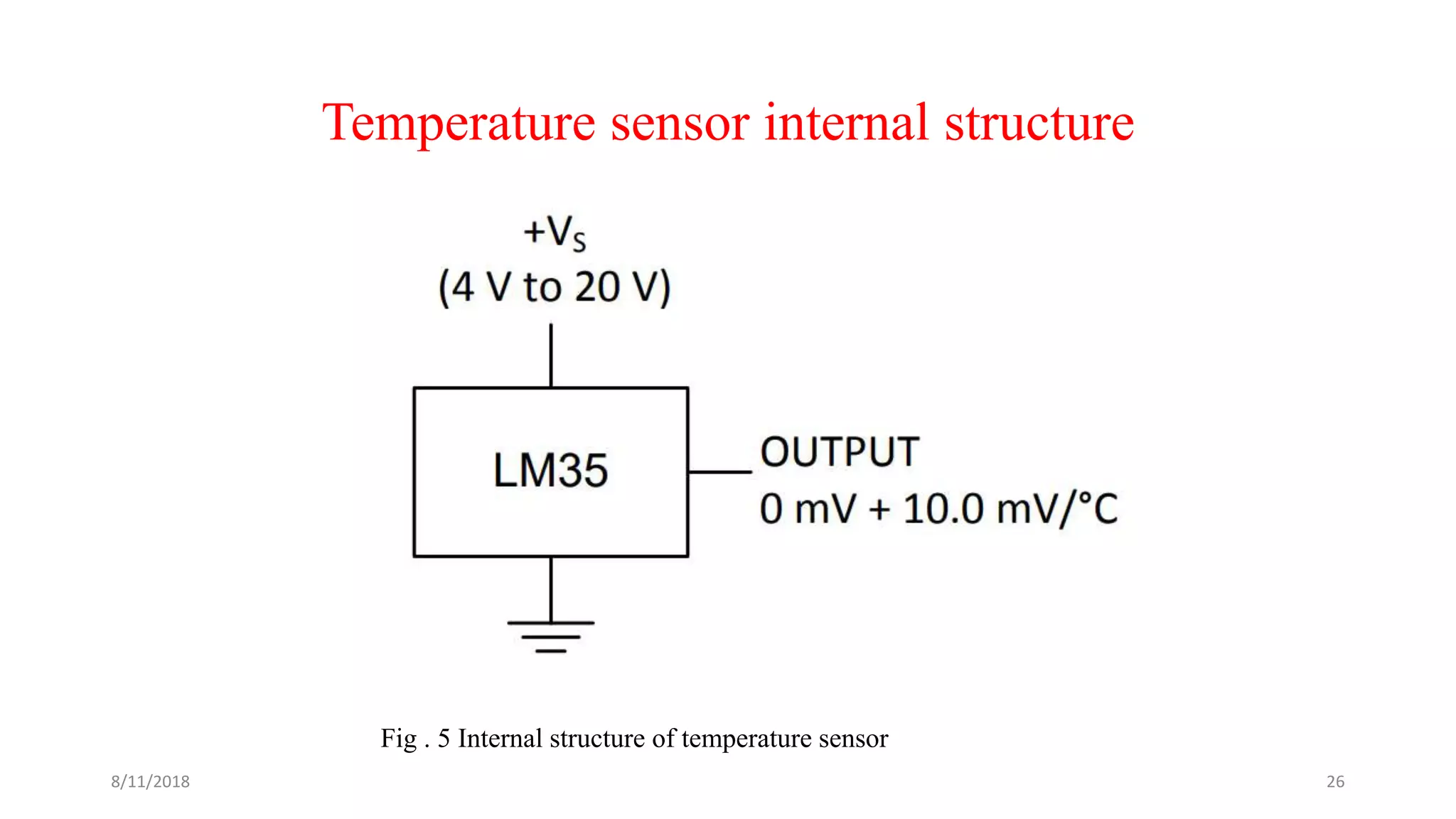 Temperature sensor internal structure
Fig . 5 Internal structure of temperature sensor
8/11/2018 26
 