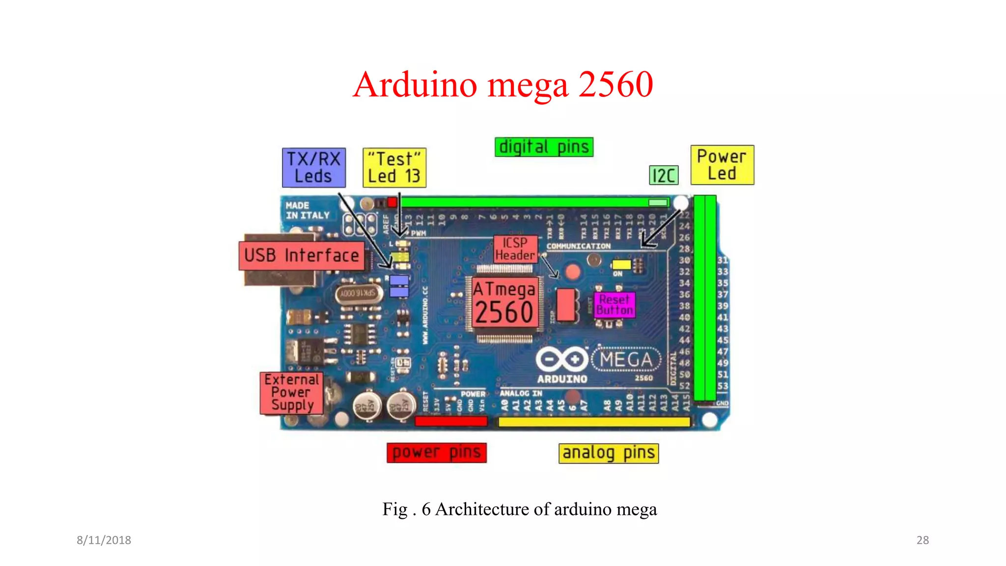 Arduino mega 2560
Fig . 6 Architecture of arduino mega
8/11/2018 28
 