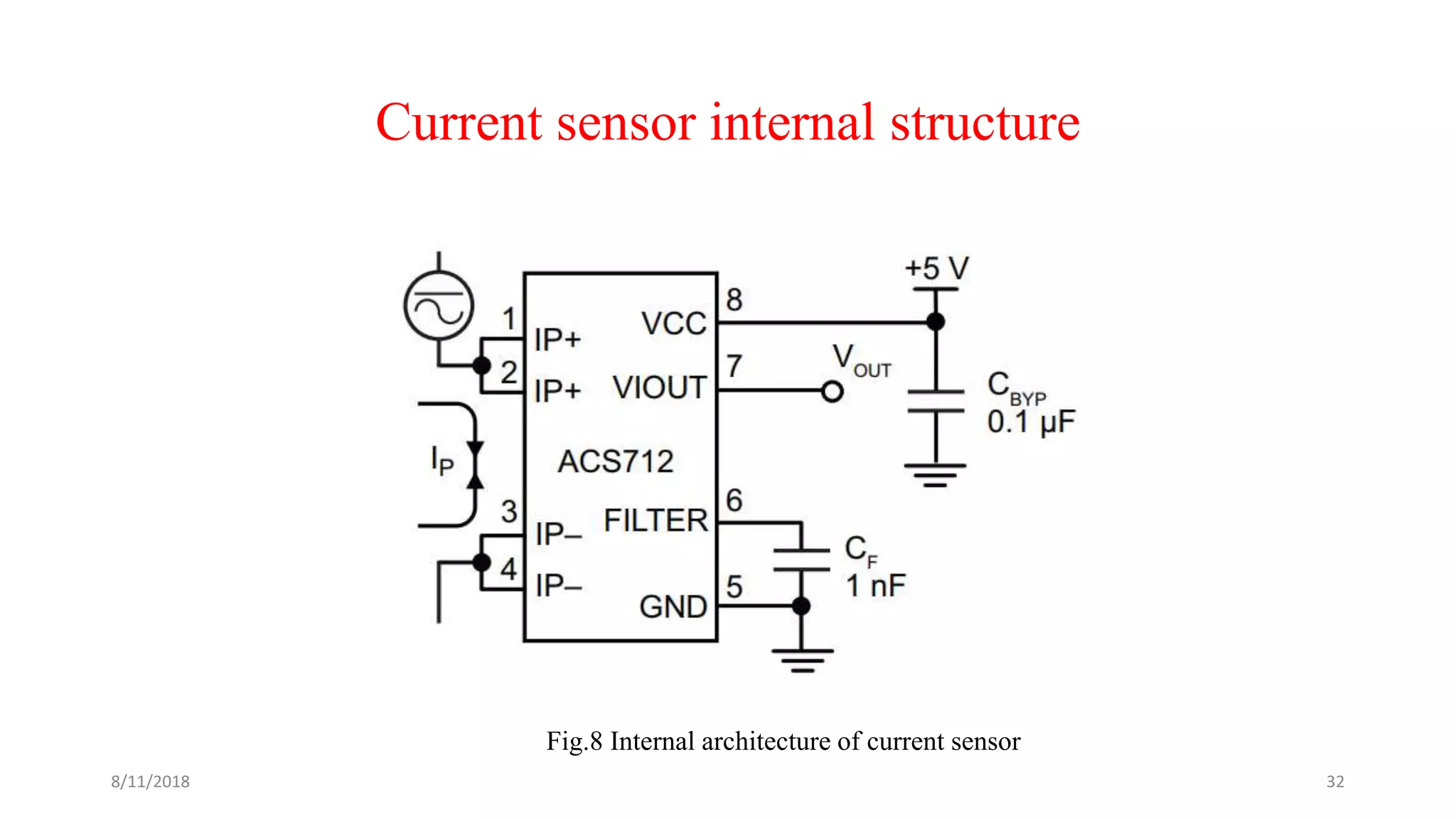 Current sensor internal structure
Fig.8 Internal architecture of current sensor
8/11/2018 32
 