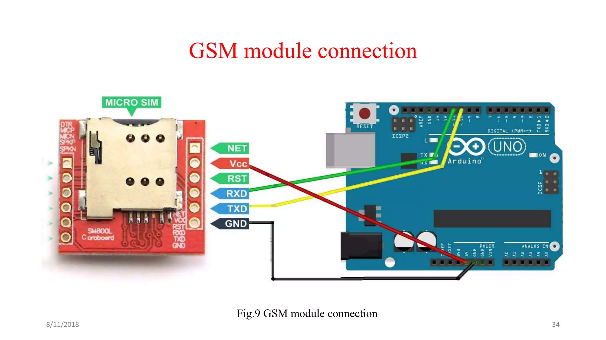 GSM module connection
Fig.9 GSM module connection
8/11/2018 34
 