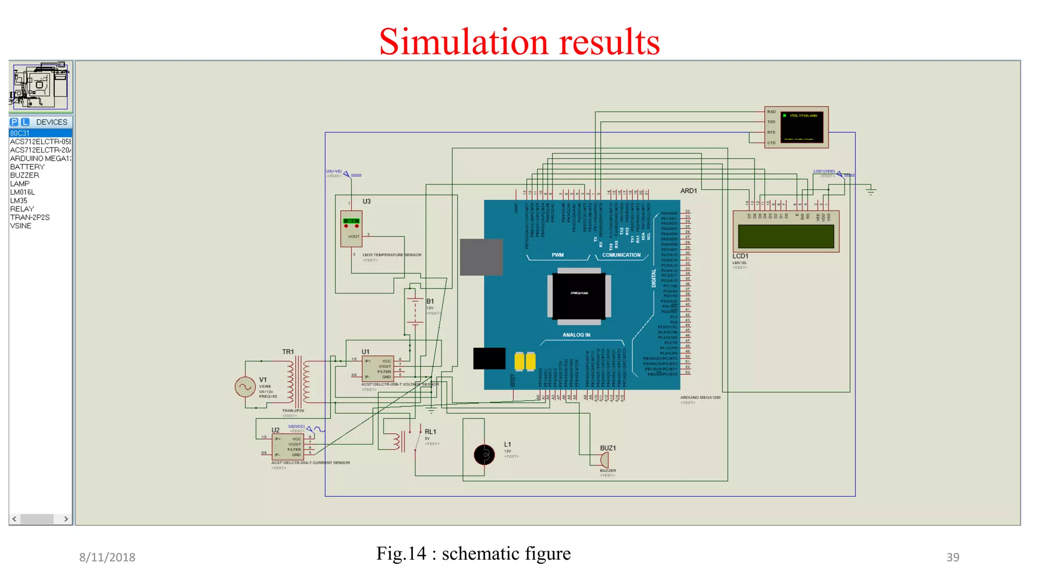 Simulation results
8/11/2018 39Fig.14 : schematic figure
 