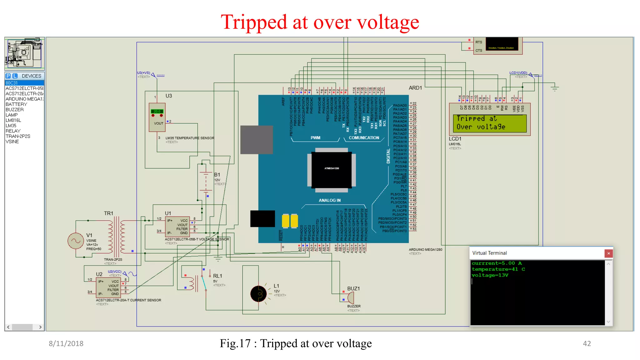 8/11/2018 42Fig.17 : Tripped at over voltage
Tripped at over voltage
 