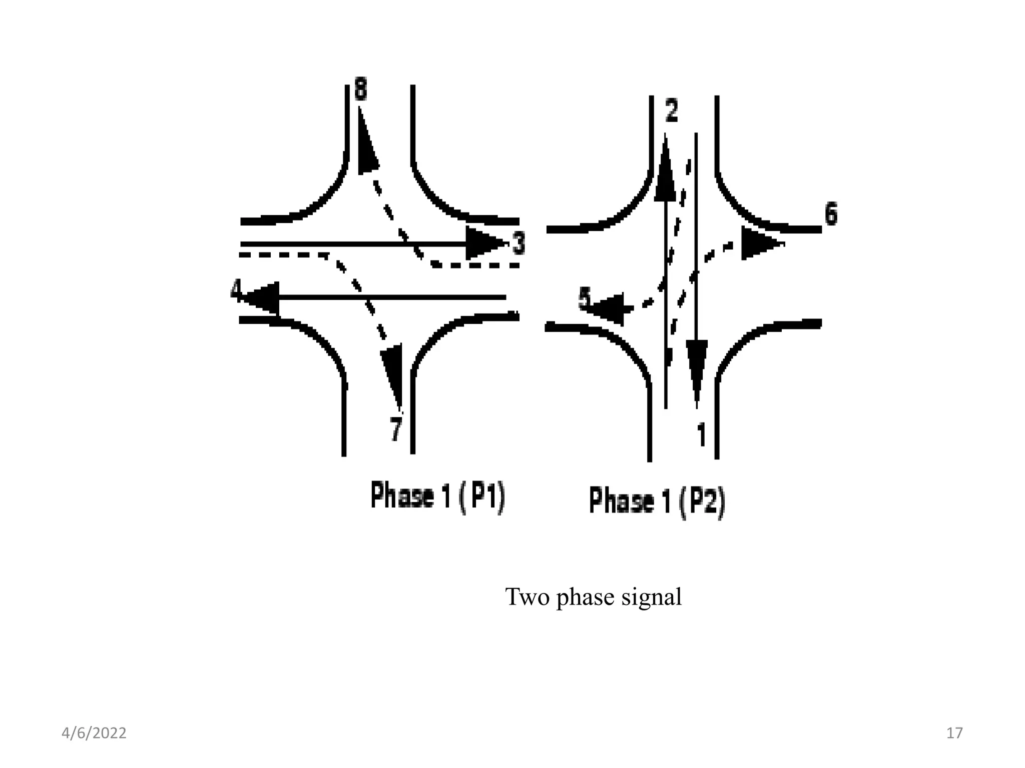 Two phase signal
4/6/2022 17
 
