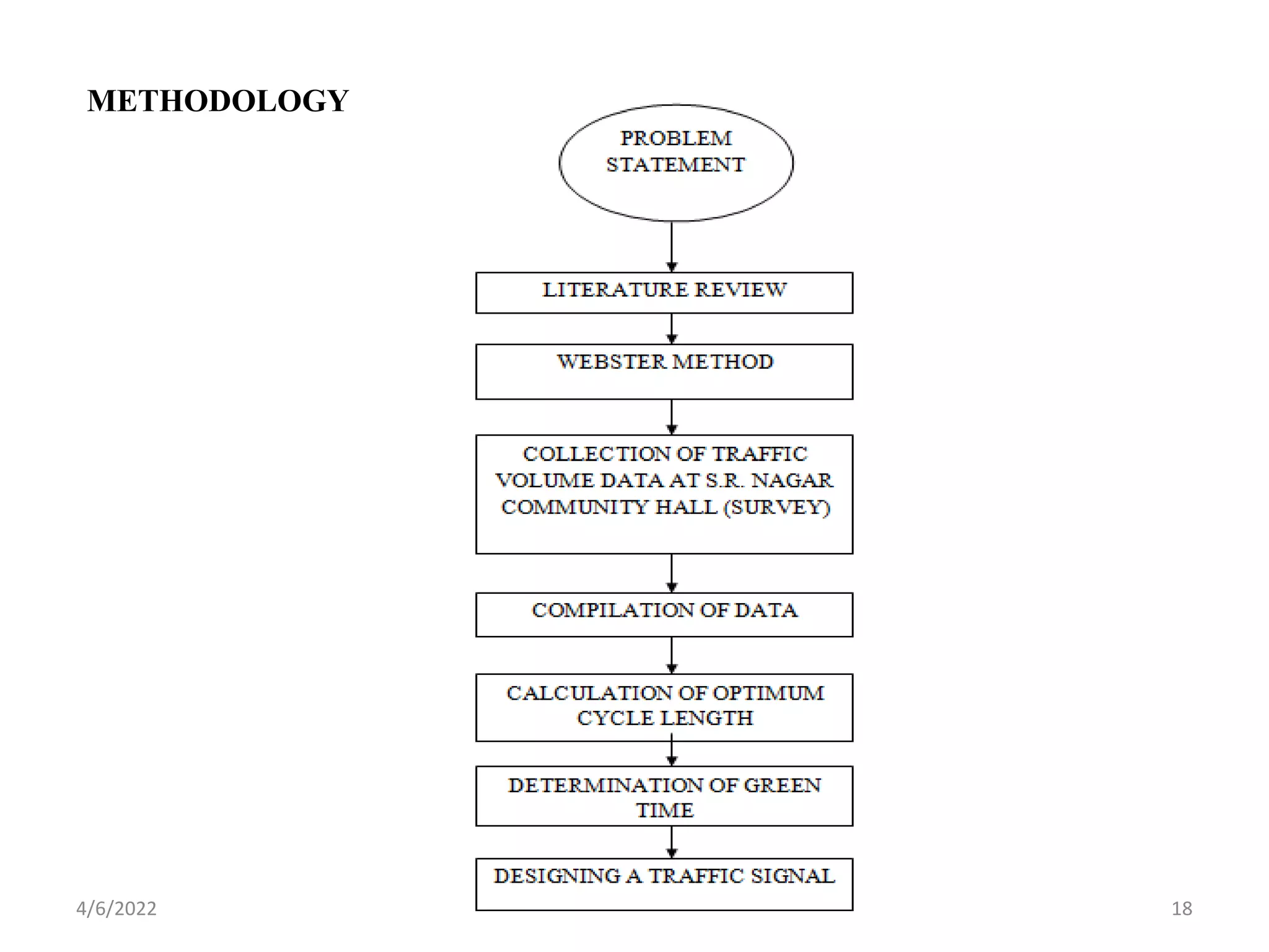 METHODOLOGY
4/6/2022 18
 