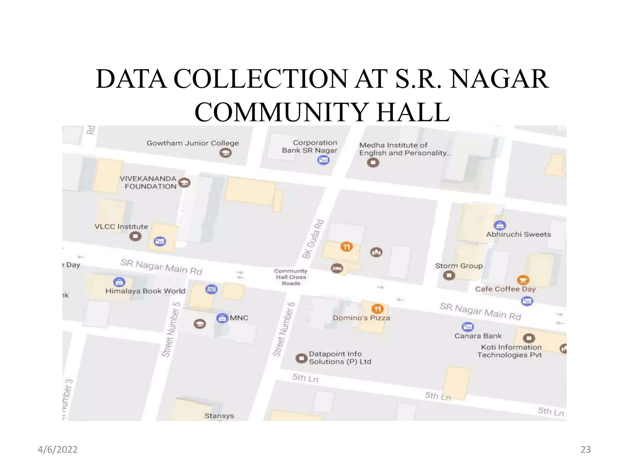 DATA COLLECTION AT S.R. NAGAR
COMMUNITY HALL
4/6/2022 23
 