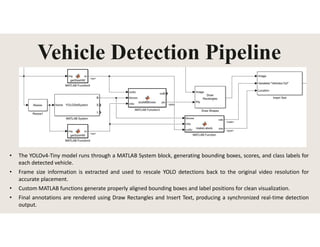Real Time Lane and Obstacle Detection Systems | PDF