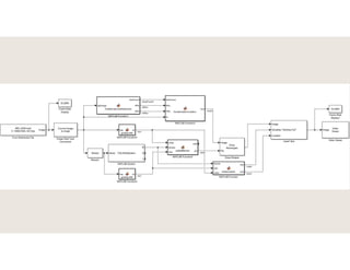 Real Time Lane and Obstacle Detection Systems | PDF