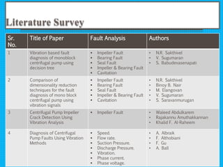 Study on Fault Diagnosis of a Centrifugal Pump Using Vibration SIgnals ...