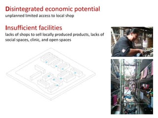 Disintegrated economic potential
unplanned limited access to local shop

Insufficient facilities
lacks of shops to sell locally produced products, lacks of
social spaces, clinic, and open spaces

 