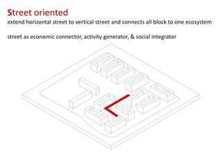 Street oriented
extend horizontal street to vertical street and connects all block to one ecosystem
street as economic connector, activity generator, & social integrator

 