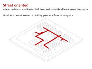 Street oriented
extend horizontal street to vertical street and connects all block to one ecosystem
street as economic connector, activity generator, & social integrator

 