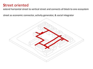 Street oriented
extend horizontal street to vertical street and connects all block to one ecosystem
street as economic connector, activity generator, & social integrator

 