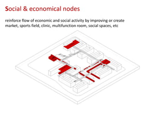 Social & economical nodes
reinforce flow of economic and social activity by improving or create
market, sports field, clinic, multifunction room, social spaces, etc

 