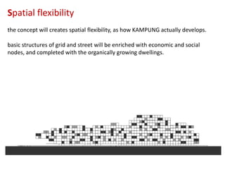 Spatial flexibility
the concept will creates spatial flexibility, as how KAMPUNG actually develops.
basic structures of grid and street will be enriched with economic and social
nodes, and completed with the organically growing dwellings.

 
