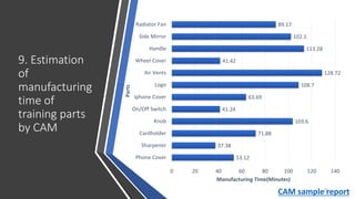 Estimation of Injection Mold Manufacturing Time using Artificial Neural ...