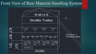 Front View of Raw Material Handling System
 