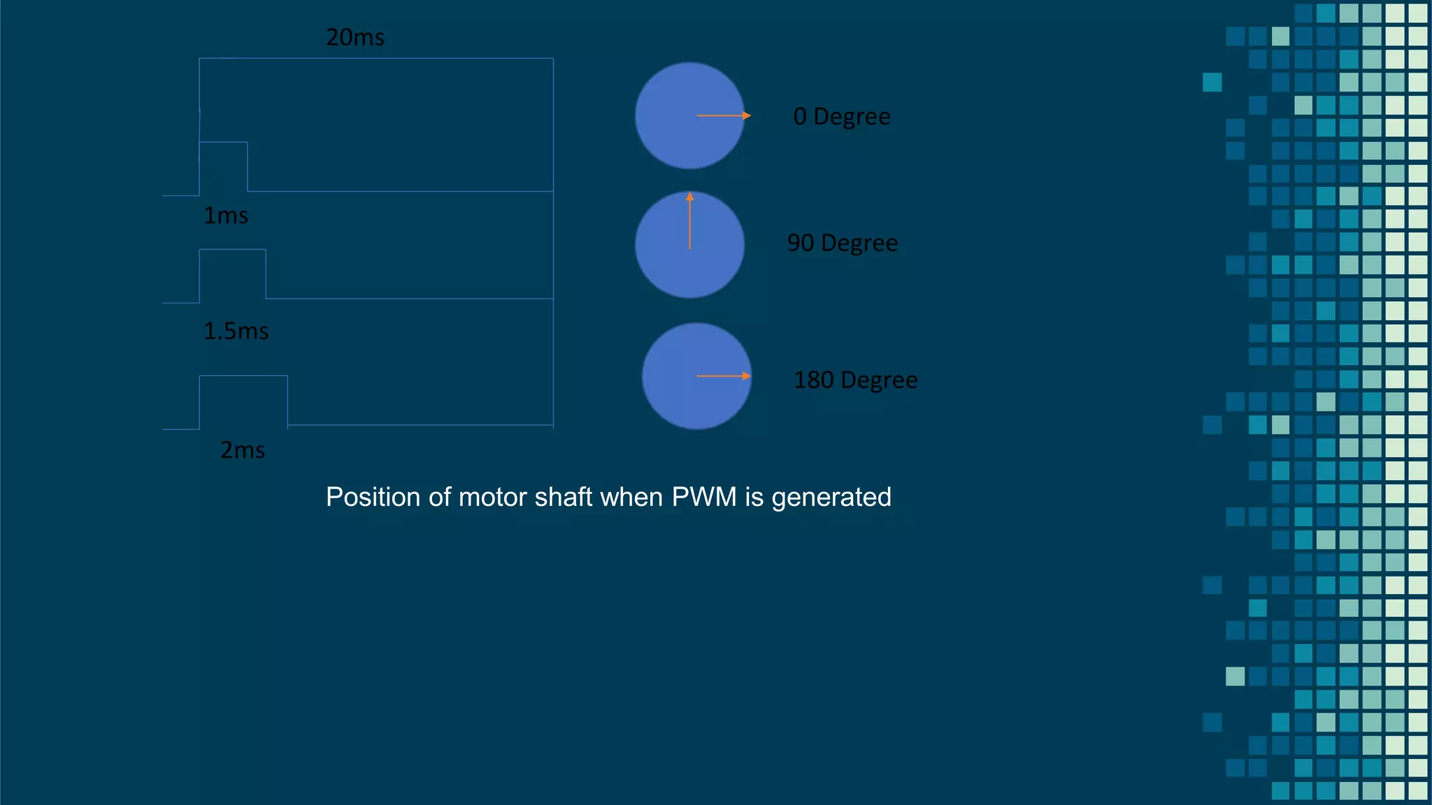 44 20ms 1.5ms 2ms 1ms 0 Degree 90 Degree 180 Degree Position of motor shaft when PWM is generated 