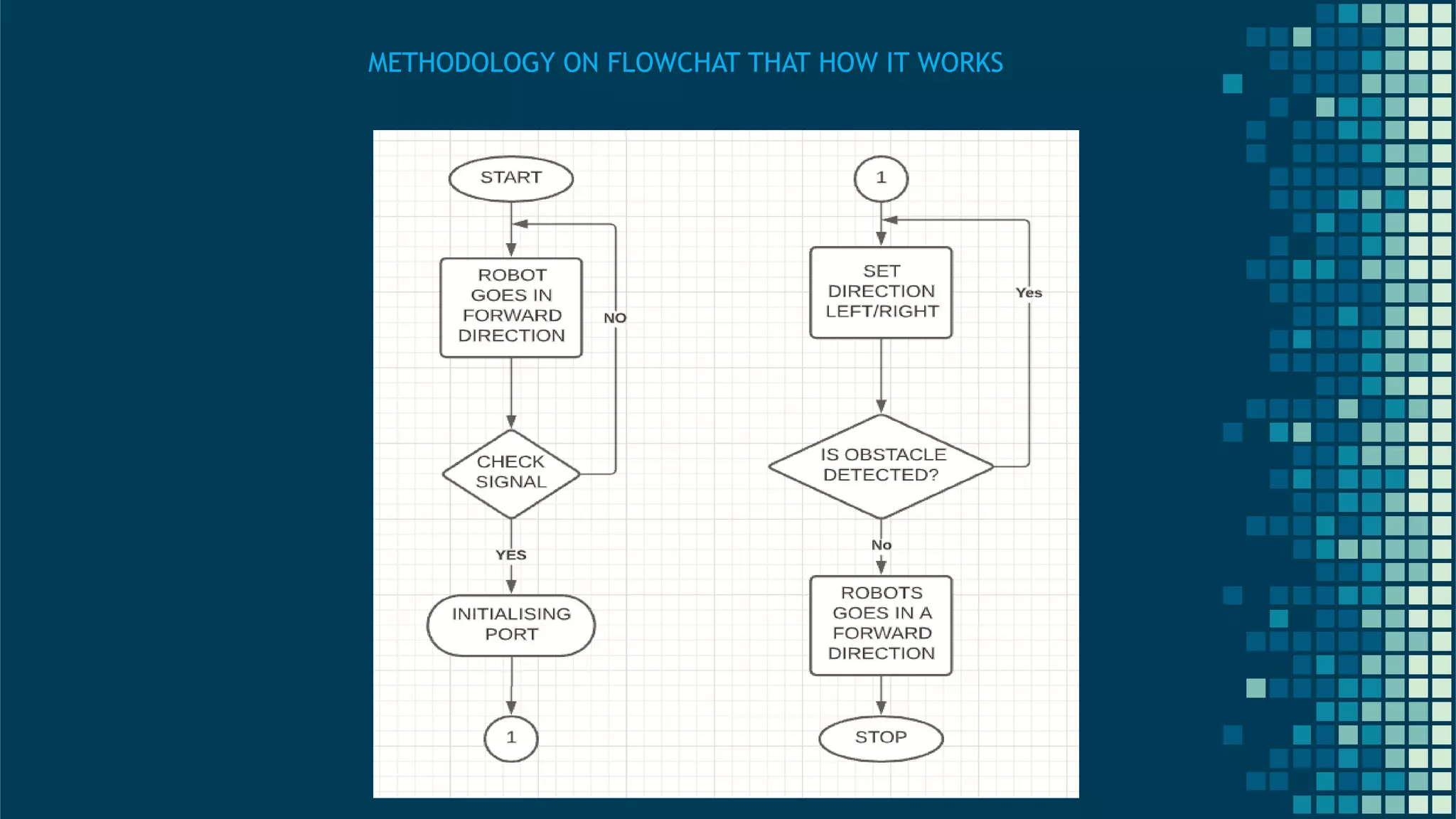 46 METHODOLOGY ON FLOWCHAT THAT HOW IT WORKS 