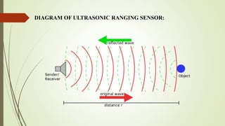 DIAGRAM OF ULTRASONIC RANGING SENSOR:
 