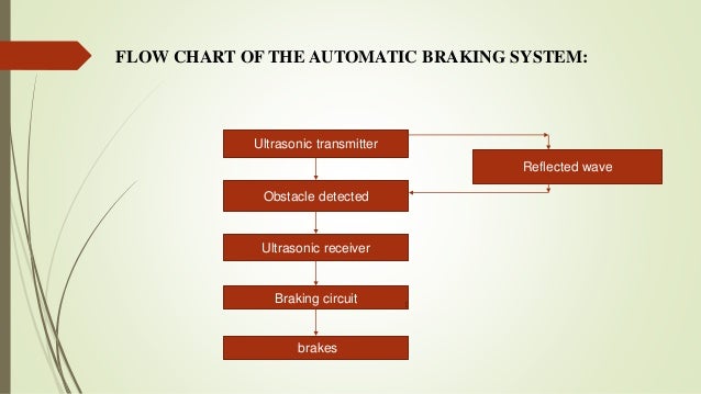 Automatic Braking System, Final review ppt presentation6 (1).pptx