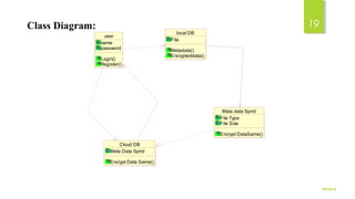 Class Diagram:
user
name
password
Login()
Register()
local DB
File
Metadata()
Encrypteddata()
Mata data Sprid
File Type
File Size
Encrypt DataSame()
Cloud DB
Meta Data Sprid
Encrypt Data Same()
9/5/2016
19
 