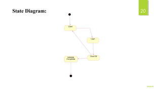 State Diagram:
Client
Login
Cloud DB
metadata
Encryptdata
9/5/2016
20
 
