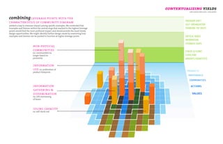 contextualizing yields
                                                                                              with andrew whitcomb + claire kohler



combining leverage points with the
characteristics of community diagram
yielded a way to measure impact among specific examples. We contended that
examples and themes within the central rings that reached to the highest leverage
points would find the most profound impact, and would provide the most timely
design opportunities. We might identify further design needs by examining how
examples and themes can be pushed to function at higher leverage points.



                        non-physical
                        communities
                        ex: communities no
                        longer based on
                        proximity


                        information
                        use ex: publication of
                        product footprints




                        information
                        gathering &
                        dissemination
                        ex: GPS monitoring
                        of buses



                        idling capacity
                        ex: self check-out
 