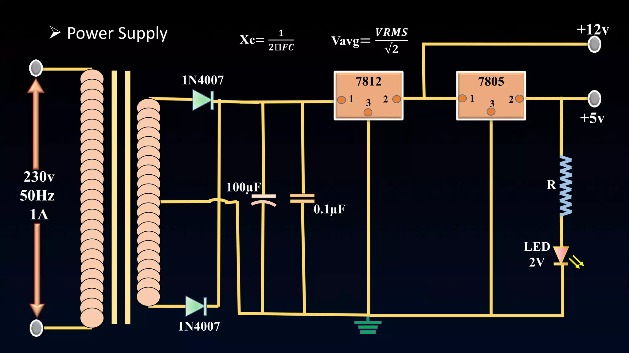  Power Supply
7812 7805
+12v
+5v
230v
50Hz
1A
1N4007
1N4007
100µF
0.1µF
LED
2V
R
1 23 1 23
Xc=
𝟏
𝟐ℿ𝑭𝑪
Vavg=
𝑽𝑹𝑴𝑺
√𝟐
 