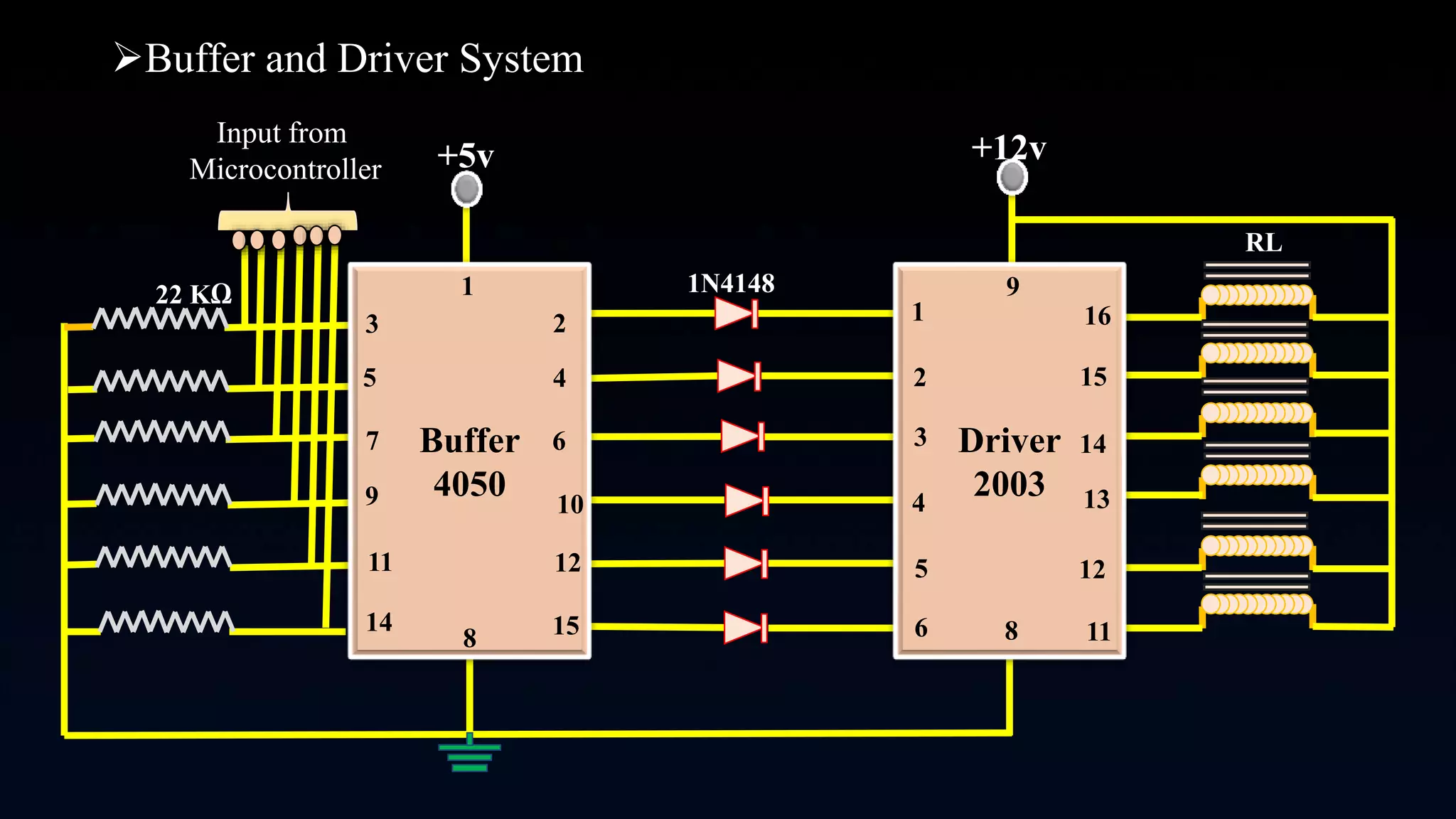 Buffer and Driver System
Driver
2003
+12v
22 KΩ 1N4148
RL
Buffer
4050
+5v
1
8
3
5
9
7
11
2
14
6
4
10
15
12
8
1
3
5
2
6
4
11
14
15
12
16
13
9
Input from
Microcontroller
 