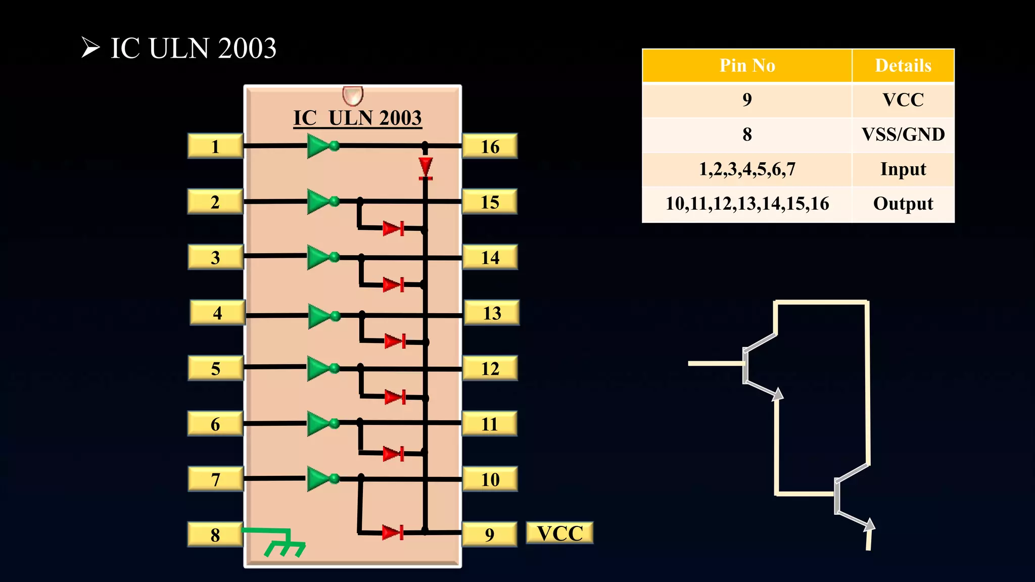  IC ULN 2003
16
14
15
13
12
10
11
9
1
3
2
4
5
7
6
8 VCC
IC ULN 2003
Pin No Details
9 VCC
8 VSS/GND
1,2,3,4,5,6,7 Input
10,11,12,13,14,15,16 Output
 