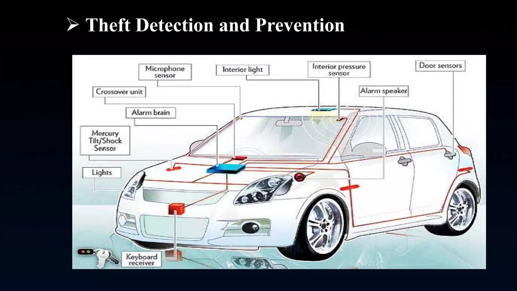  Theft Detection and Prevention
 