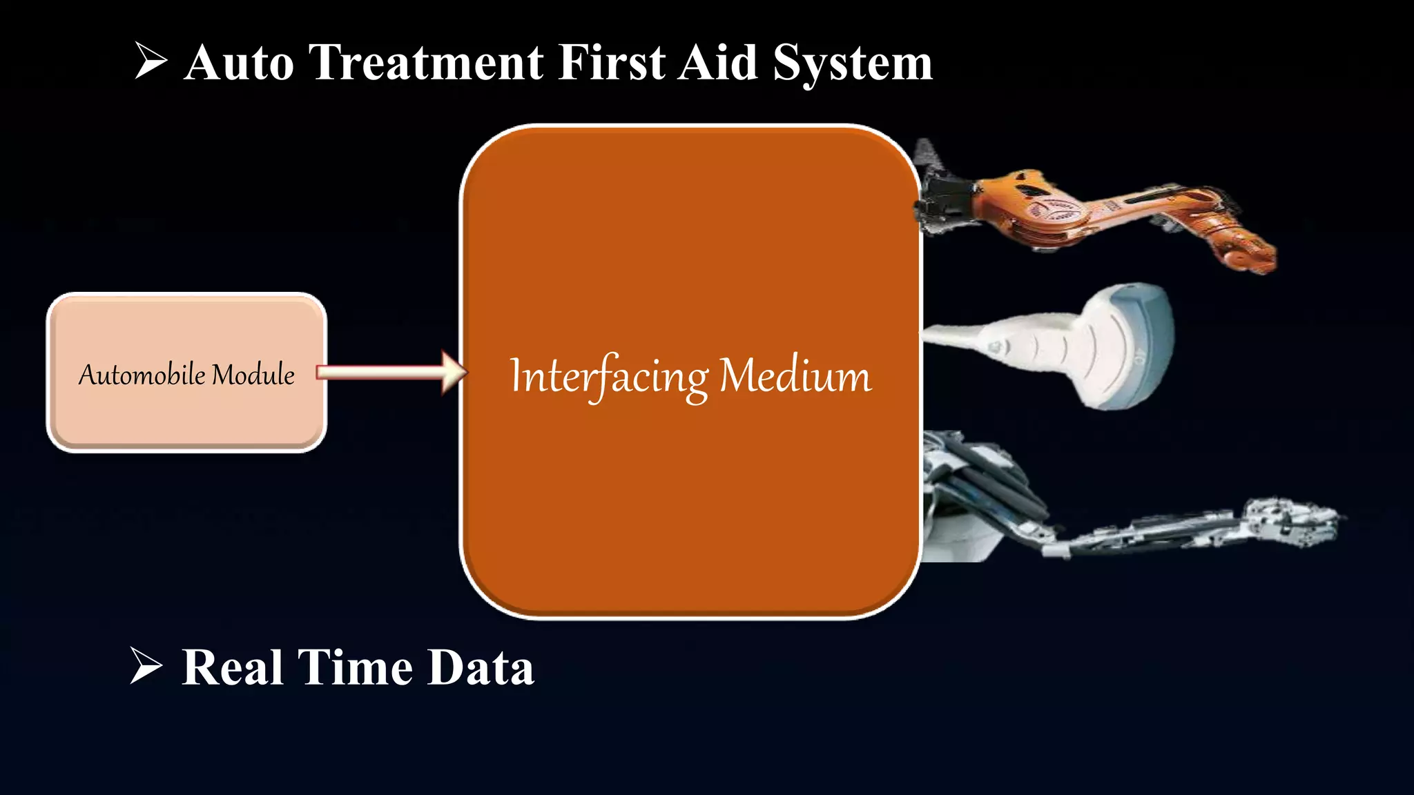  Auto Treatment First Aid System
 Real Time Data
Interfacing MediumAutomobile Module
 