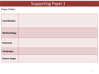 Final Review Template.pptx