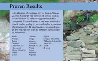 Proven Results
In its 28 years of existence in Northwest Atlanta,
Carman Research has conducted clinical studies
for more than 60 sponsoring pharmaceutical
companies. Carman Research has been involved in
pivotal studies leading to approval and/or expansion
of indications for 23 psychoactive compounds now
on the market, for over 30 different formulations
or indications:
Abilify               Geodon              Saphris
Aricept               Invega              Seroquel (IR and XR)
Celexa                Lexapro             Wellbutrin (IR,SR and XL)
Depakote              Namenda             Xanax XR
Desyrel (IR and       Paxil (IR and CR)   Zoloft
 Contramid)           Pristiq             Zyprexa
Effexor (IR and XR)   Prozac
Emsam                 Remeron
Exelon                Risperdal
 