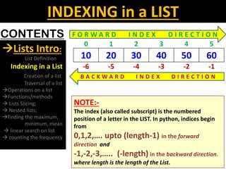 FINAL revised LIST in Python.pdf