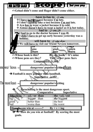 Gehad didn’t come and Hager didn’t come either.
‫فا‬
‫ع‬
‫ل‬
‫م‬
‫ف‬
‫ع‬
‫و‬
‫ل‬
‫ملكية‬ ‫صفات‬ ‫ضمائر‬‫ملكية‬
I me my mine
You you your yours
He him his his
She her her hers
It it its -
We us our ours
You you your yours
They them their theirs
Whose book is this? It’s my book. / It’s mine
Whose pens are they? They’re her pens /hers
Comparative ‫المقارنة‬
dangerous/ popular/exciting
 Football is more popular than handball.
Superlative ‫التفضيل‬
dangerous/ popular/exciting
 Parachuting is the most dangerous sport.
Comparative Superlative
Adjectives adj.+er than the +adj.+est
big bigger than the biggest
good
bad
better than
worse than
the best
the worst
How do you win at --------? By + v + ing
 How do you win at football? By scoring the most
goals.
have to-has to ‫ان‬ ‫يجب‬
I have to take a taxi because I’m late.
I don’t have to take a taxi because I’m not late.
Aya has to wear a jacket because it is cold.
Asmaa doesn’t have to wear a jacket as it is hot today.
had to ‫ان‬ ‫يجب‬ ‫كان‬
I had to go to the doctor because I was ill.
I didn’t have to get up early because yesterday was a
holiday.
will have to ‫ان‬ ‫يجب‬ ‫سوف‬
We will have to visit our friend Neveen tomorrow.
 
