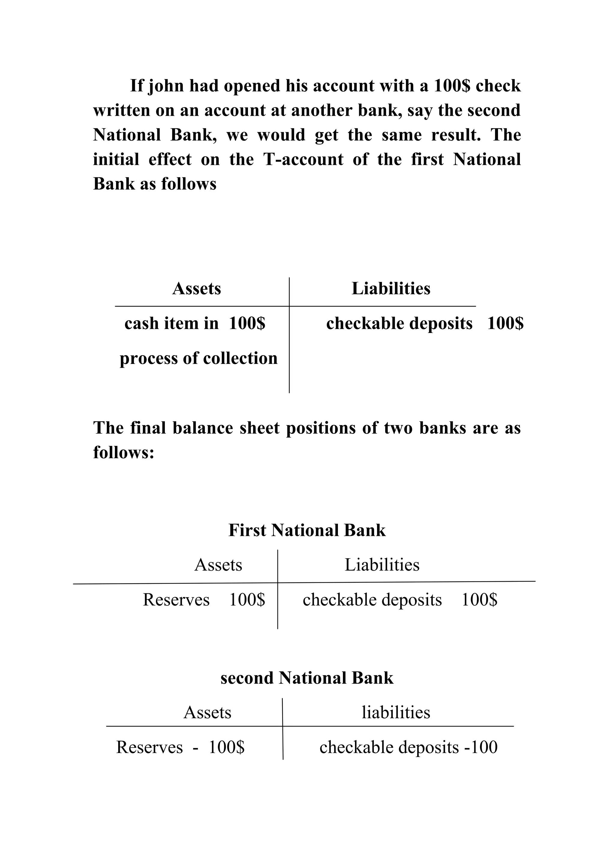 If john had opened his account with a 100$ check
written on an account at another bank, say the second
National Bank, we would get the same result. The
initial effect on the T-account of the first National
Bank as follows

Assets

Liabilities

cash item in 100$

checkable deposits 100$

process of collection

The final balance sheet positions of two banks are as
follows:

First National Bank
Assets
Reserves

100$

Liabilities
checkable deposits

100$

second National Bank
Assets
Reserves - 100$

liabilities
checkable deposits -100

 